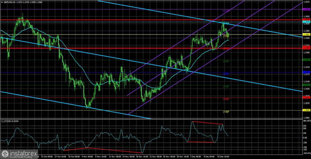 Gambaran Umum GBP/USD: Pratinjau Mingguan. Pertemuan Bank of England Mungkin Menghentikan Pertumbuhan, tetapi Ini Rumit