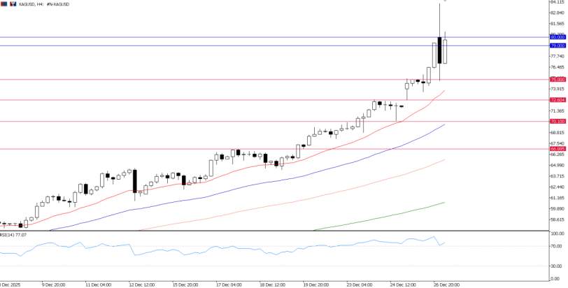 2025年12月29日市场报告