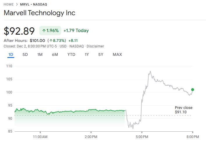行业动态 | 摩根大通:美债明年难续强,市场过度押注降息恐酿回调