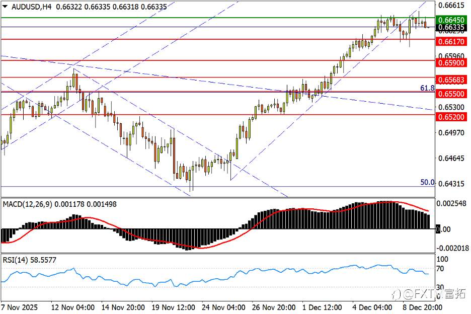 【FXTM富拓】白银60关口已破!英镑升势下轨告急!