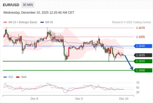 2025年12月10日-Trading Central每日策略早报