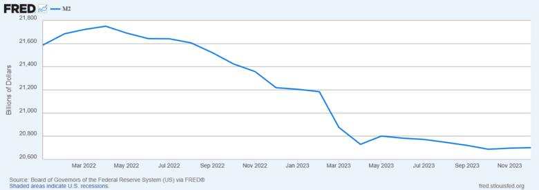Global M2 Money Supply: The Long-Term Liquidity Indicator