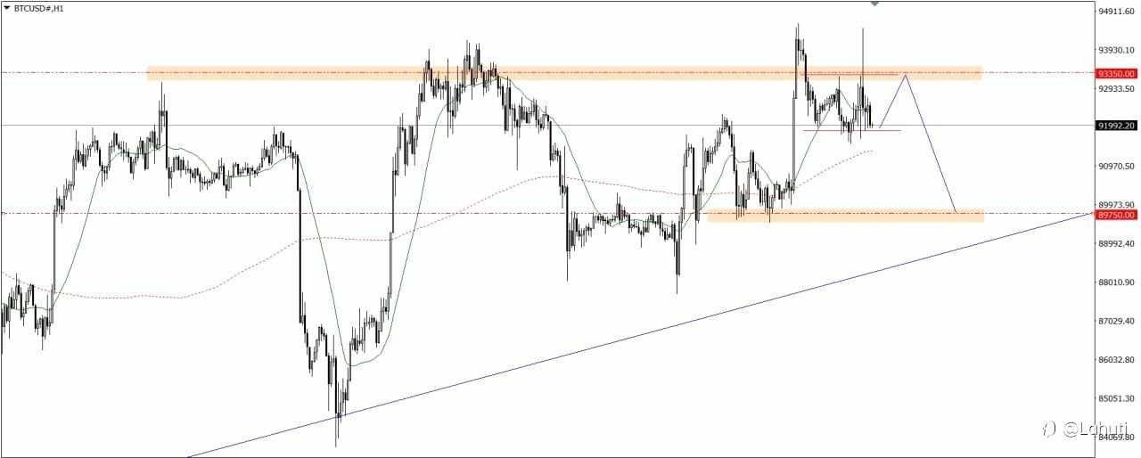 BITCOIN & OIL 11/12/25