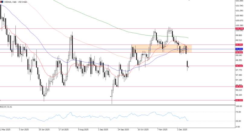 2025年12月12日市场报告