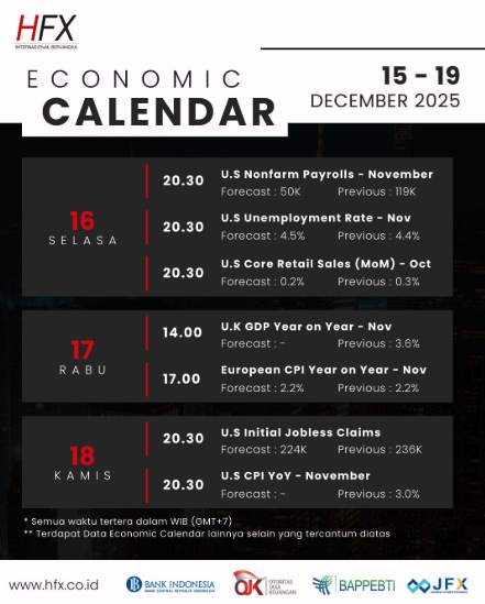 📅 Kalender Ekonomi 15 - 19 Desember 2025