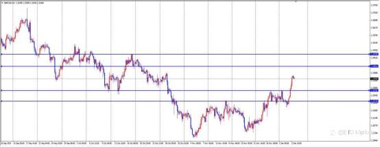 ETO Markets 汇市脉络 | 英镑上演“空中加油”!1.3353突破后多头狂飙,1.34关口在望?