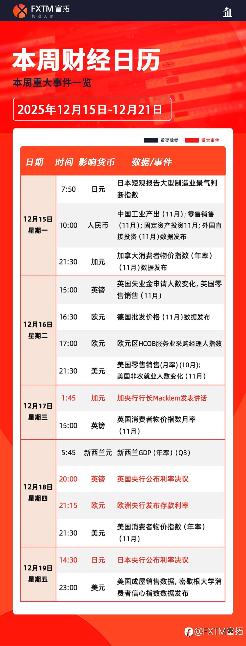 【FXTM富拓】美元面临三重风险——非农数据、CPI和欧洲央行决议