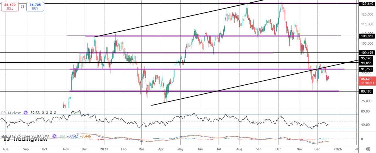 比特币有望在2025年出现负收益