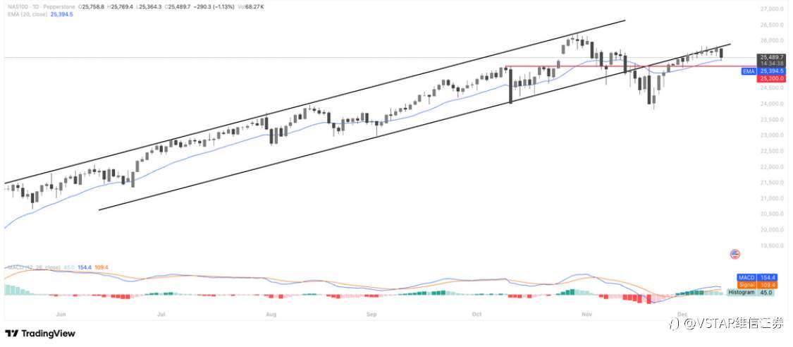 VSTAR每日美股行情(11/12/2025)