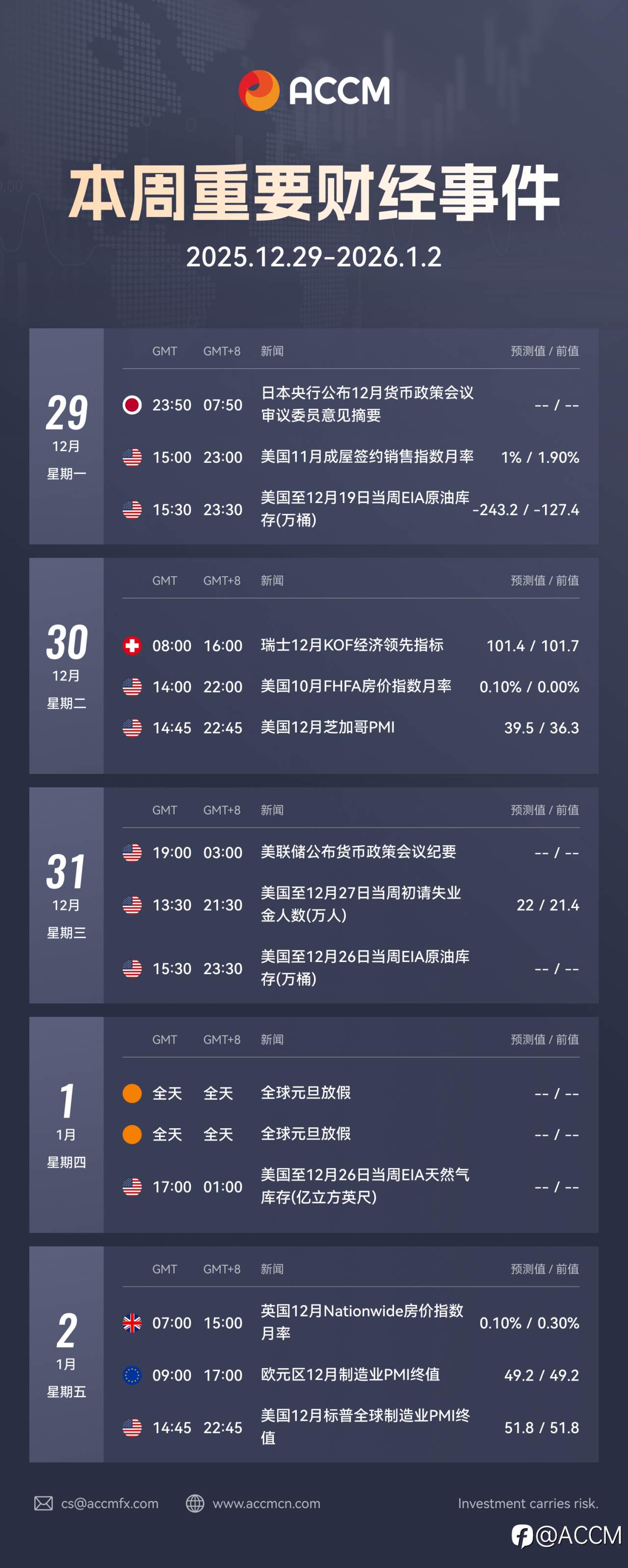 2025年12月29日-2026年1月2日当周重要财经数据和事件