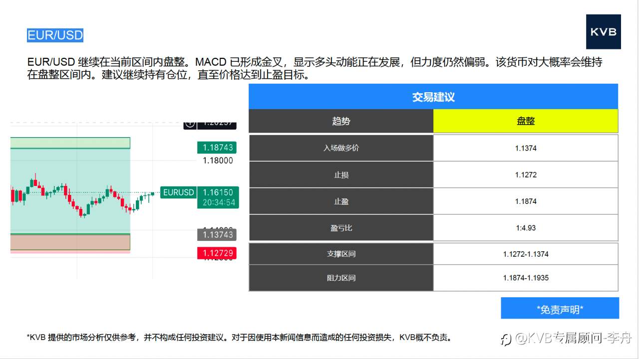 今日12.01号 市场分析#Tesla TSLA #EUR/USD #BCH/USD #DOT/USD