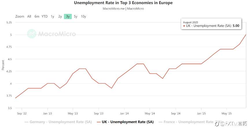 【FXTM富拓】英镑回升遇大考：央行本周如何抉择？