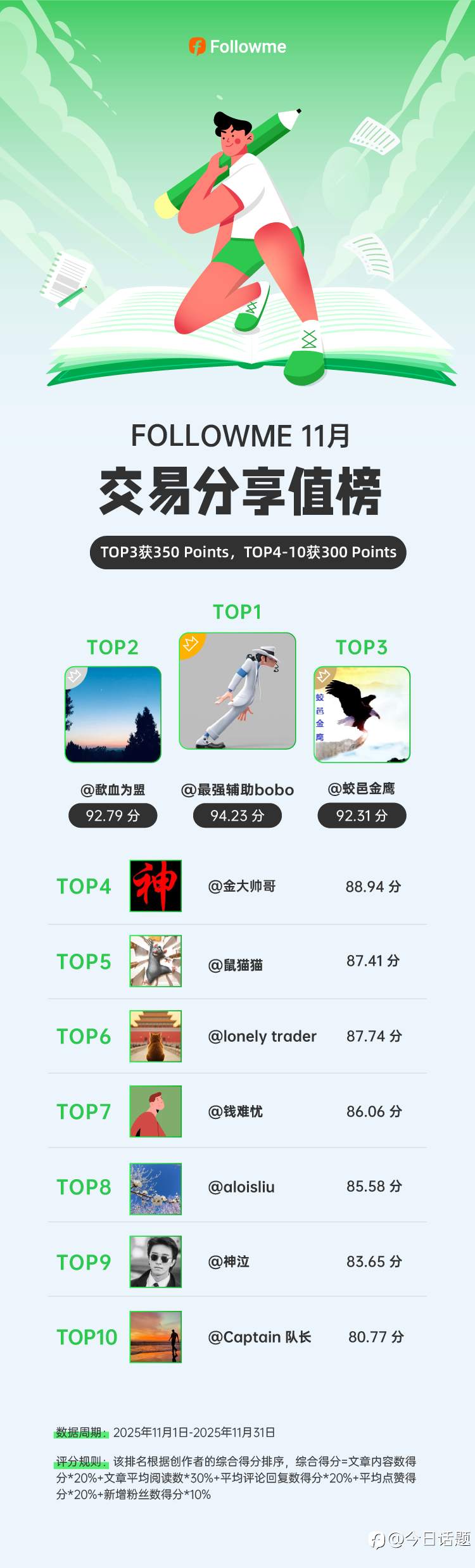 11月交易经验分享榜 · 你上榜了吗？