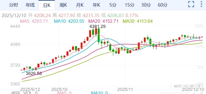ZFX山海证券：三种剧本！世界黄金协会演绎明年金市！