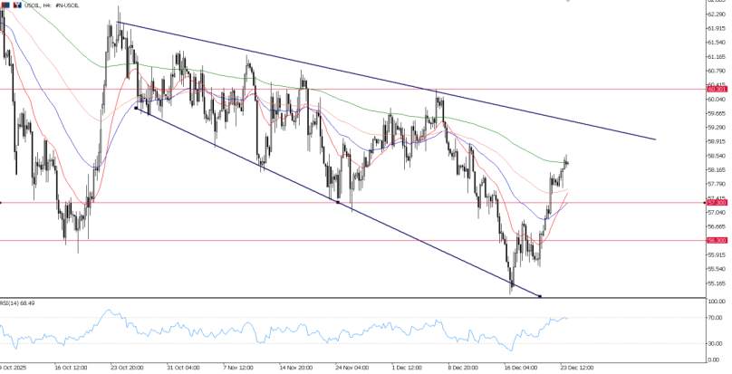 2025年12月24日市场报告