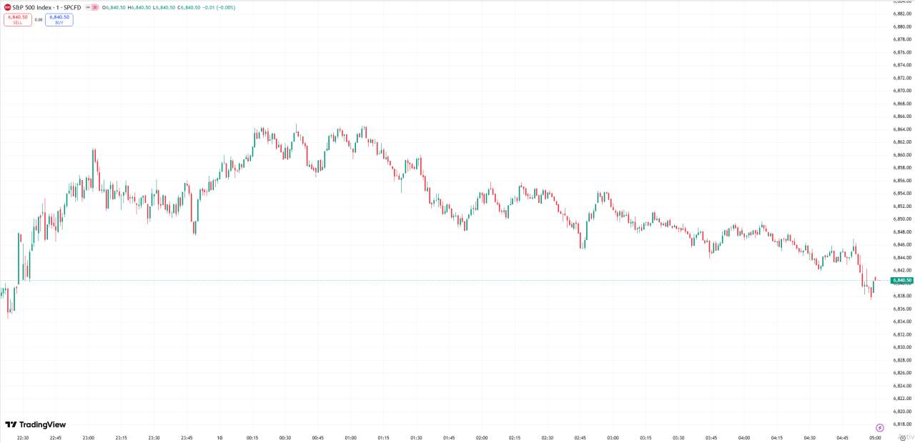 全球股市 | 美股收盘涨跌不一,投资者等待联储会议结果
