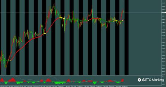 ETO Markets 汇市脉络 | 欧元“逆袭”倒计时?拉加德暗藏宽松尾声,1.168 回调多单利润稳抓!