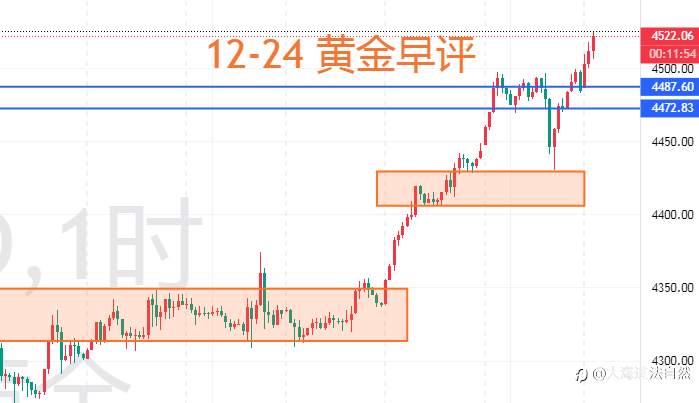 大海道法自然:黄金早评 | 多头不改但忌追高,紧盯支撑与数据