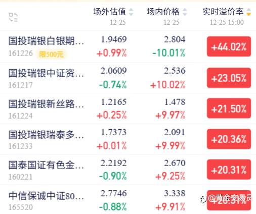 炸裂了！属于贵金属的2025