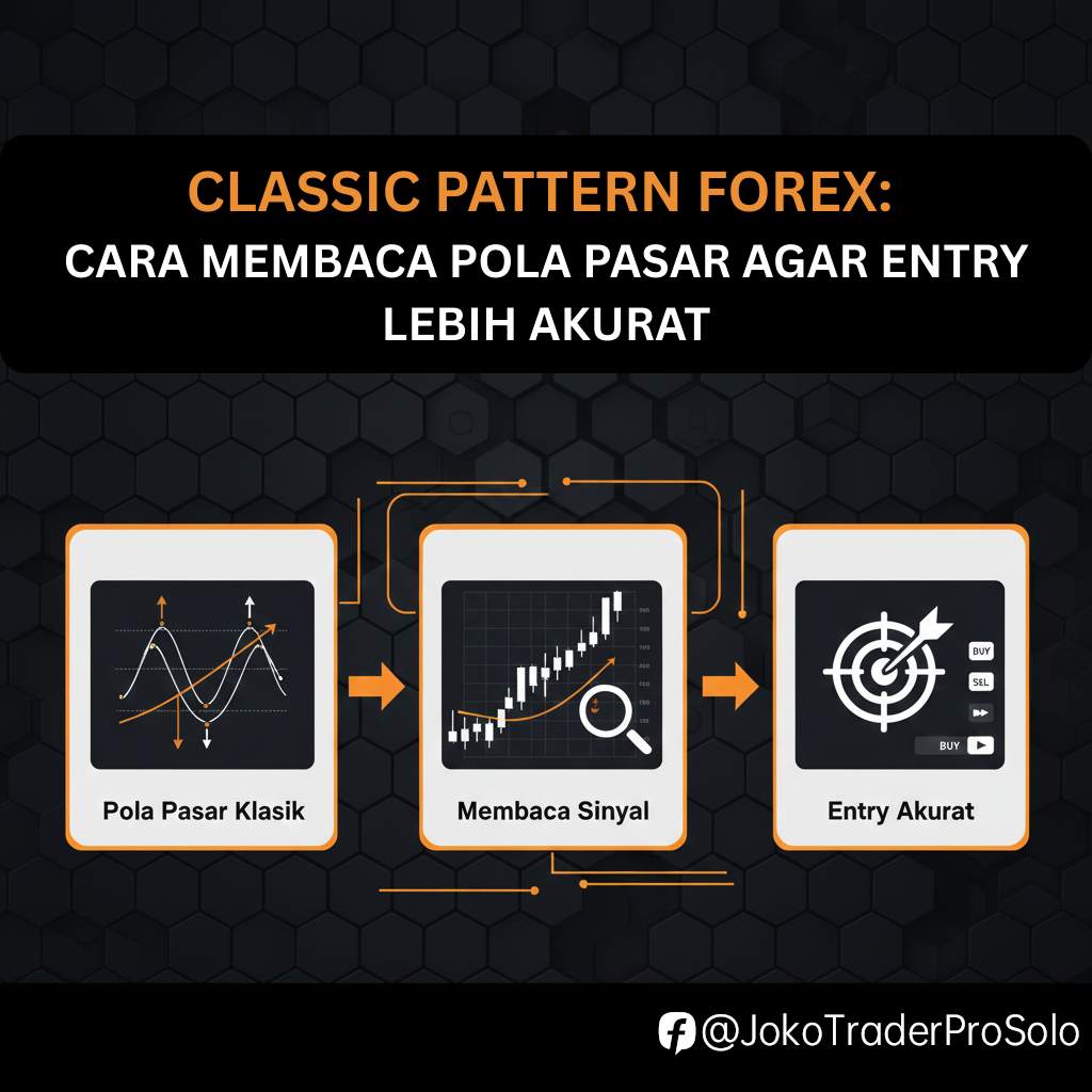 Classic Pattern Forex: Cara Sederhana Membaca Pola Harga Supaya Entry Lebih Tepat