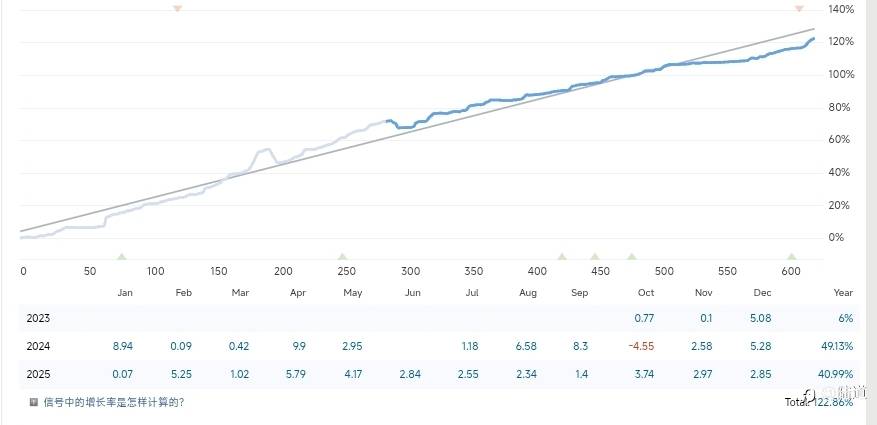 非正式总结一下
