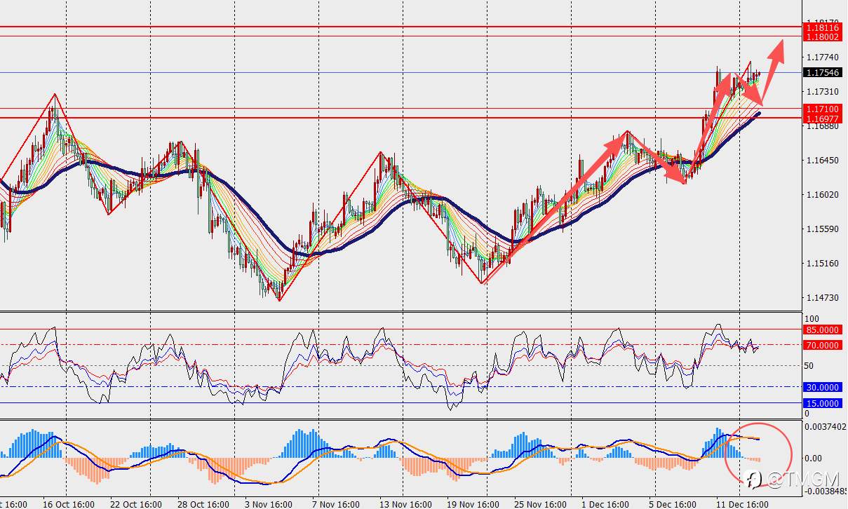 TMGM每日市场12月16日