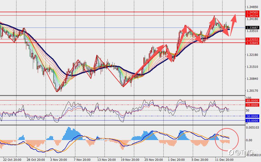 TMGM每日市场12月16日