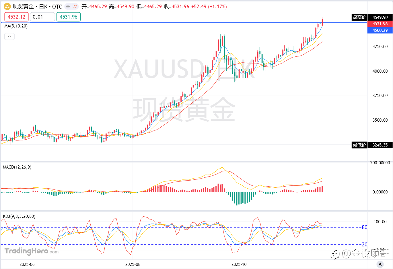 金投顾哥：12月27号金价飙升后续有望5000