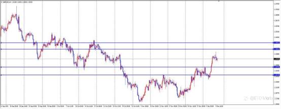 ETO Markets 汇市脉络 | 英国降息板上钉钉?教你用 M5 模型日赚 50 点!