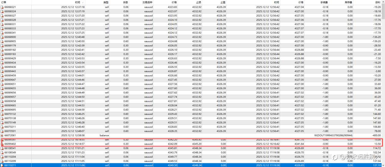 回撤数据统计失误,还我S17赛季重量组冠军?
