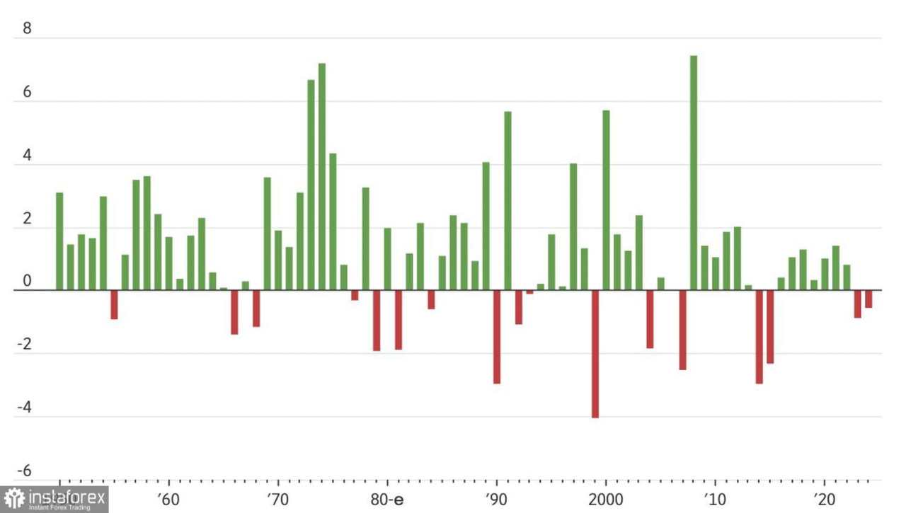 Pasar Memulai Reli Santa Claus Lebih Awal
