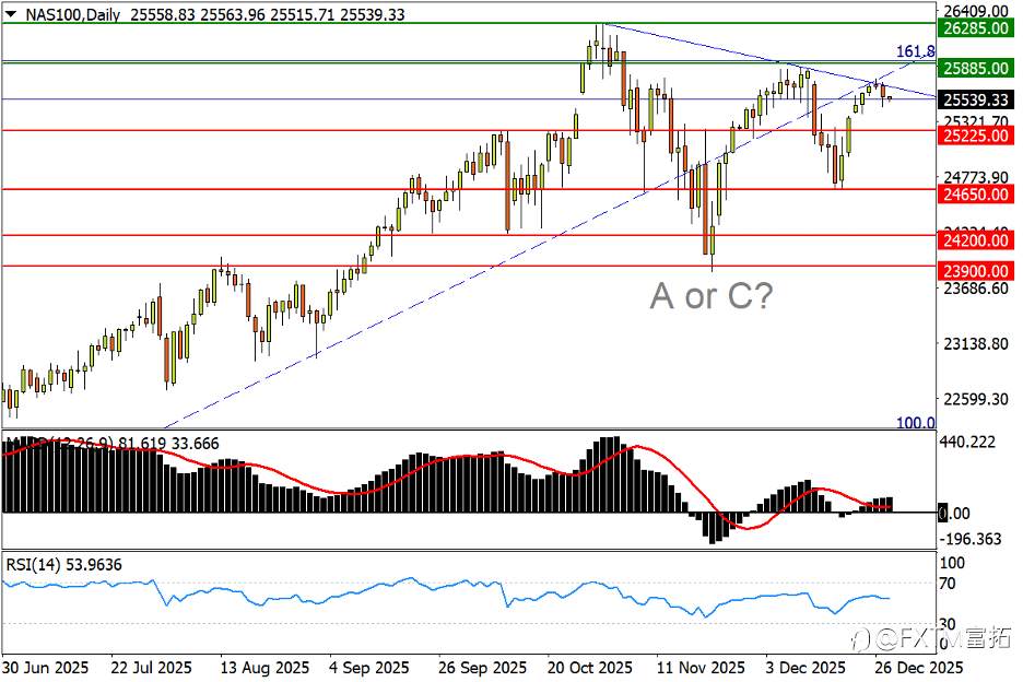 【FXTM富拓】加息预期力挺日元;金银筑顶概率几何?