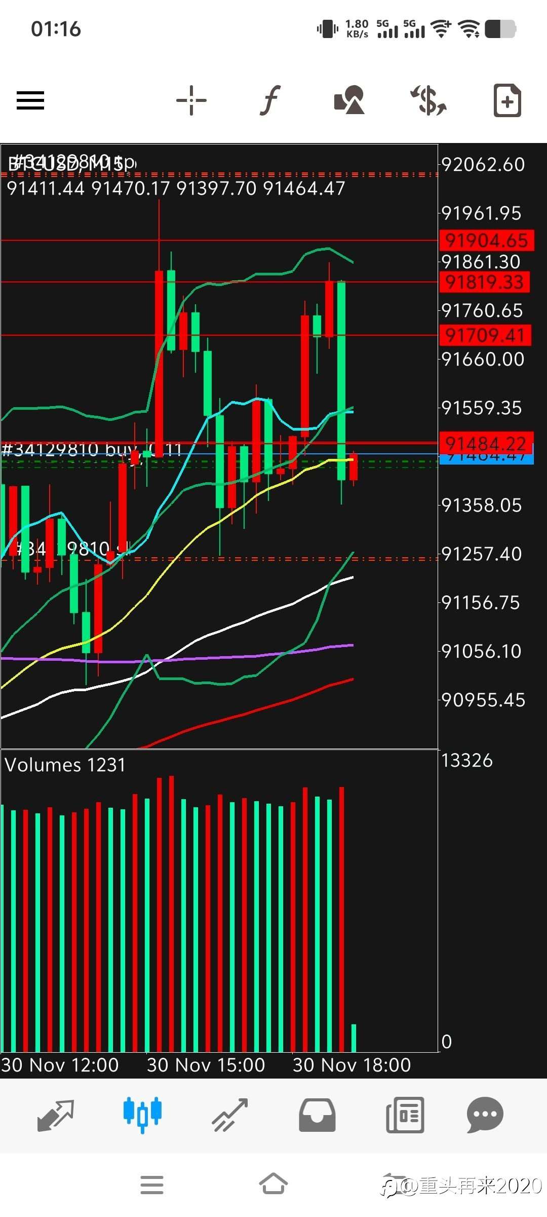 量价结合真的不错