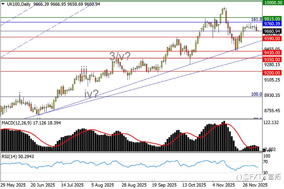 【FXTM富拓】澳美单边强攻仍不止;白银猛攻卷土重来?