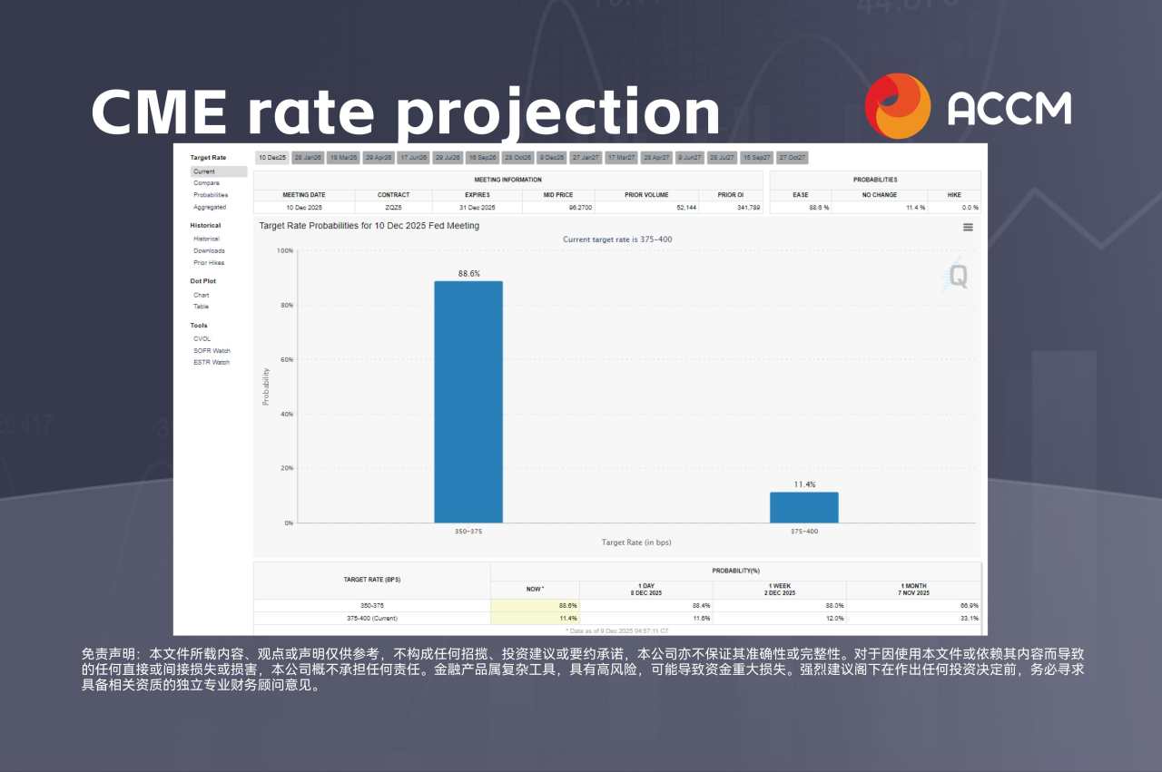 ACCM:美联储最后决议3大摘要,下一步布局