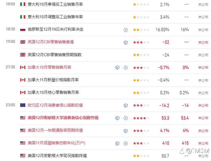 TMGM每日市场12月19日