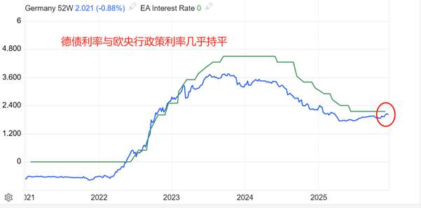 ATFX汇评：欧央行决议在即，预期维持三大政策利率不变
