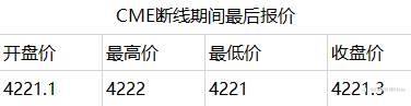 CME 宕机事件科普:为什么零售交易也受影响?