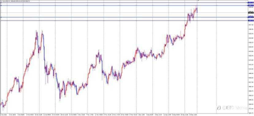 ETO Markets 每日汇评|镑日周线“七连阳”创纪录!多头狂欢中,月线收官暗藏杀机?