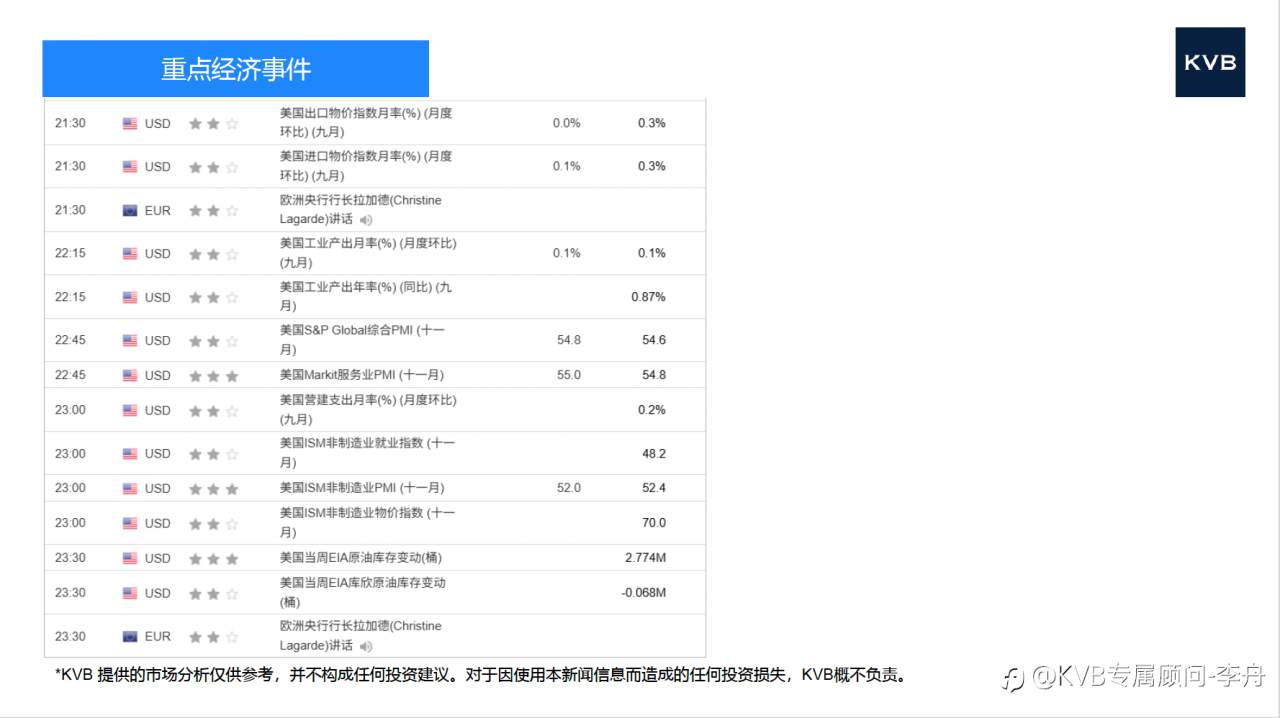 今日 12.03 市场分析 #Tesla TSLA #USD/JPY #ETH/USD #BTC/USD