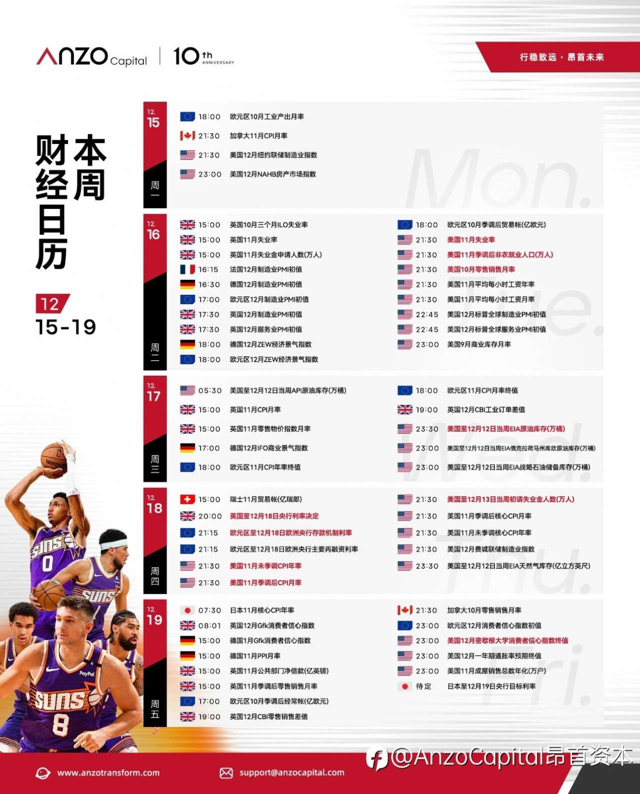【交易必备· Anzo财经日历】2025年12月15日-2025年12月19日