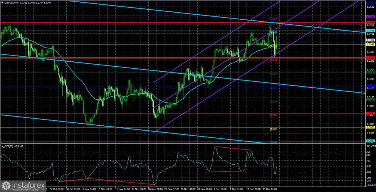 Gambaran Umum GBP/USD. 18 Desember. Pound Tertekan oleh Inflasi