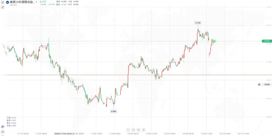 全球市场风险动态报告:坏消息的“甜蜜陷阱”与波动率低位警讯