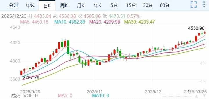 ZFX山海证券：涨势暂停，金价在高位区间盘整！