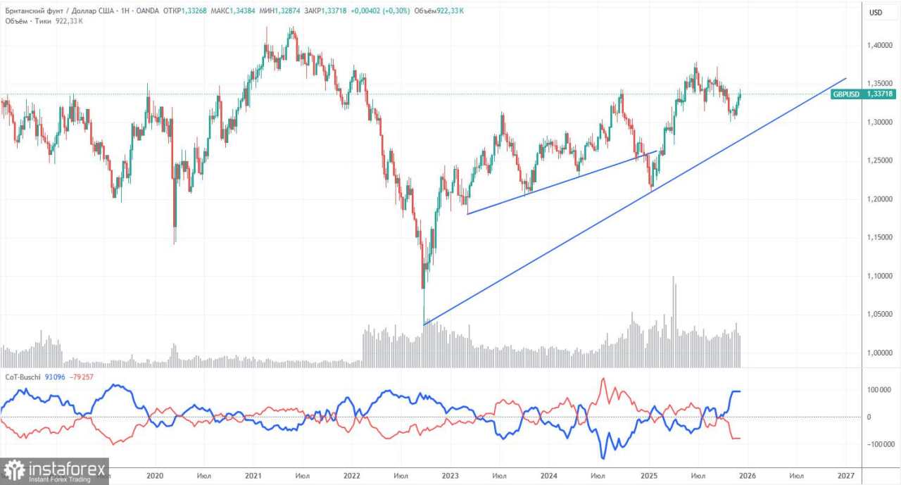 Rekomendasi dan Analisis Trading untuk GBP/USD pada 17 Desember. Pound Merespons Lebih Baik terhadap Upah daripada Non-Farm