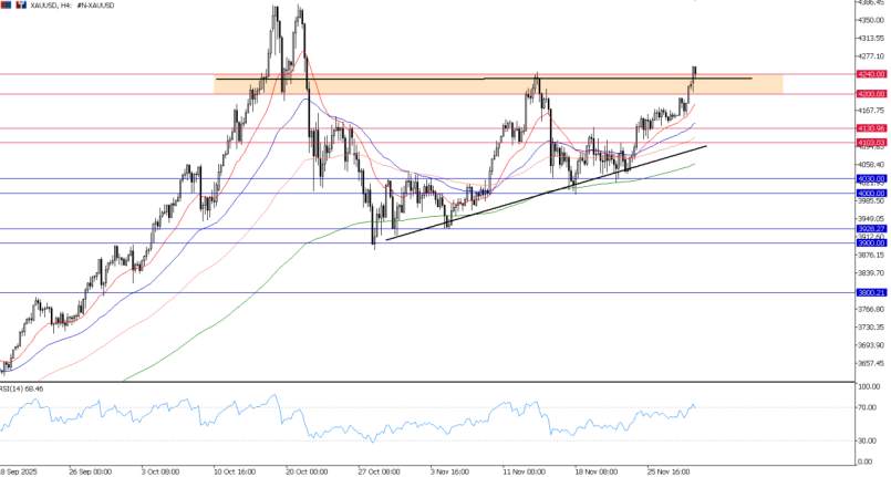 2025年12月01日市场报告
