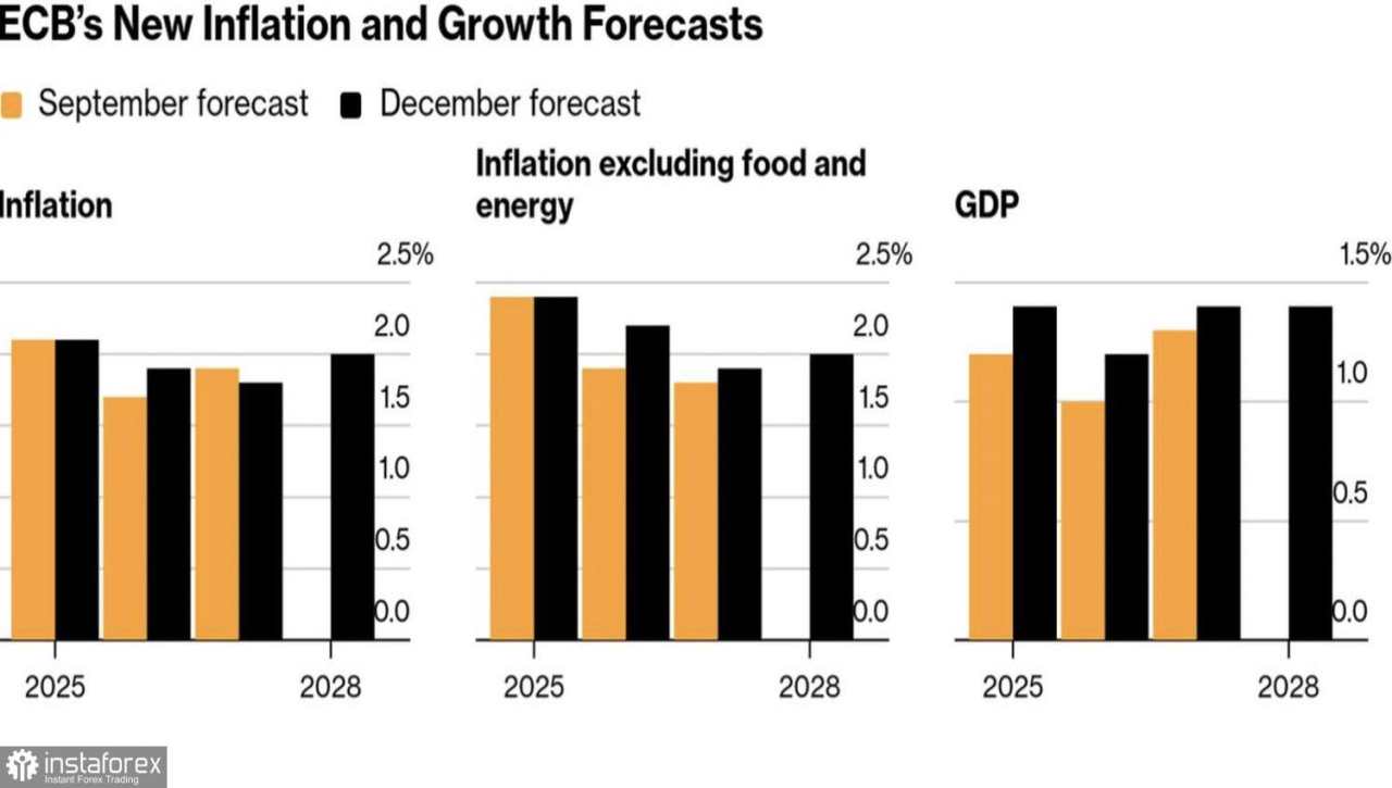 Euro Kembali Percaya Diri