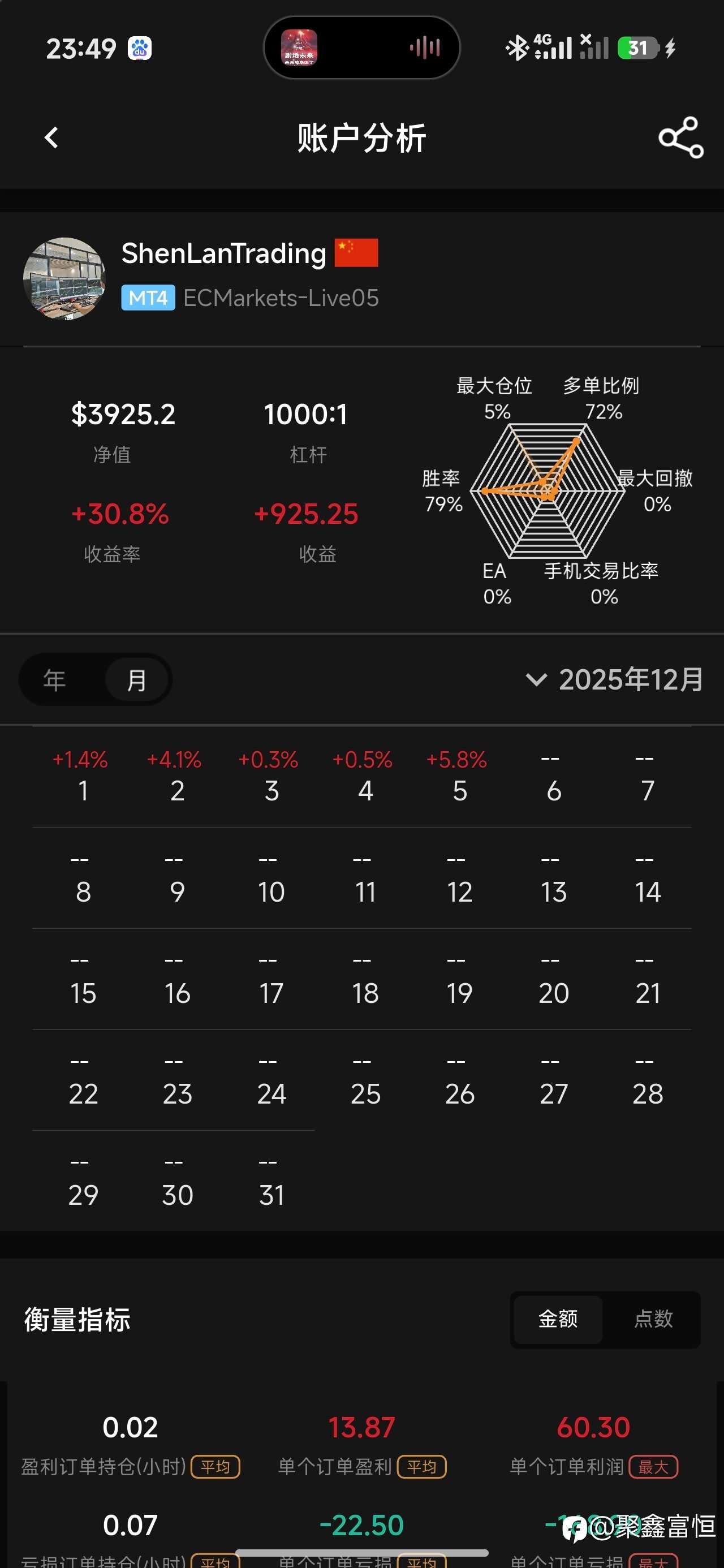 把交易当做工作