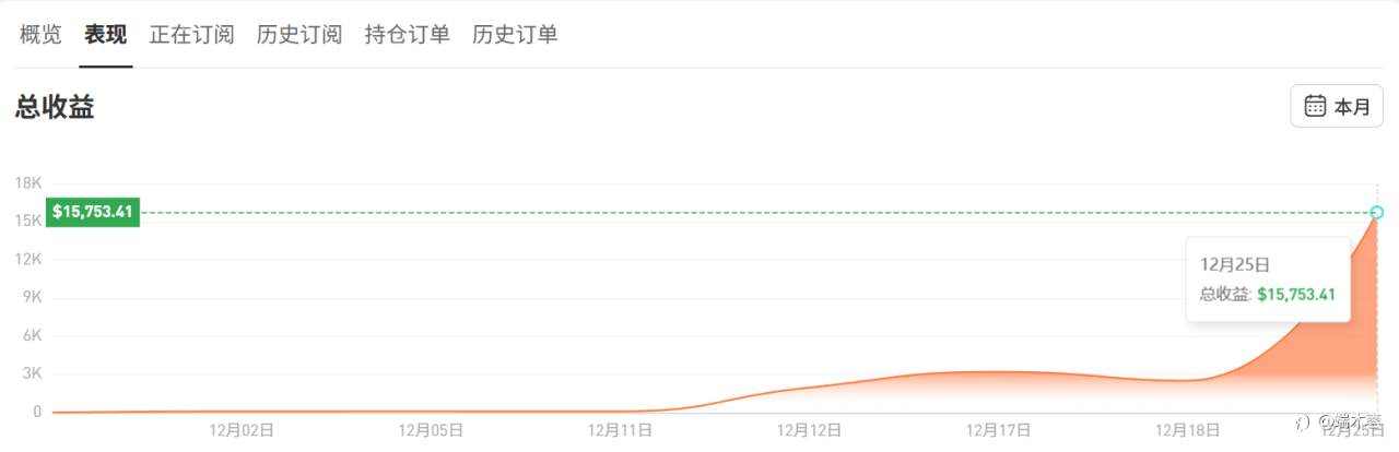 海瞰一下S17四大指标