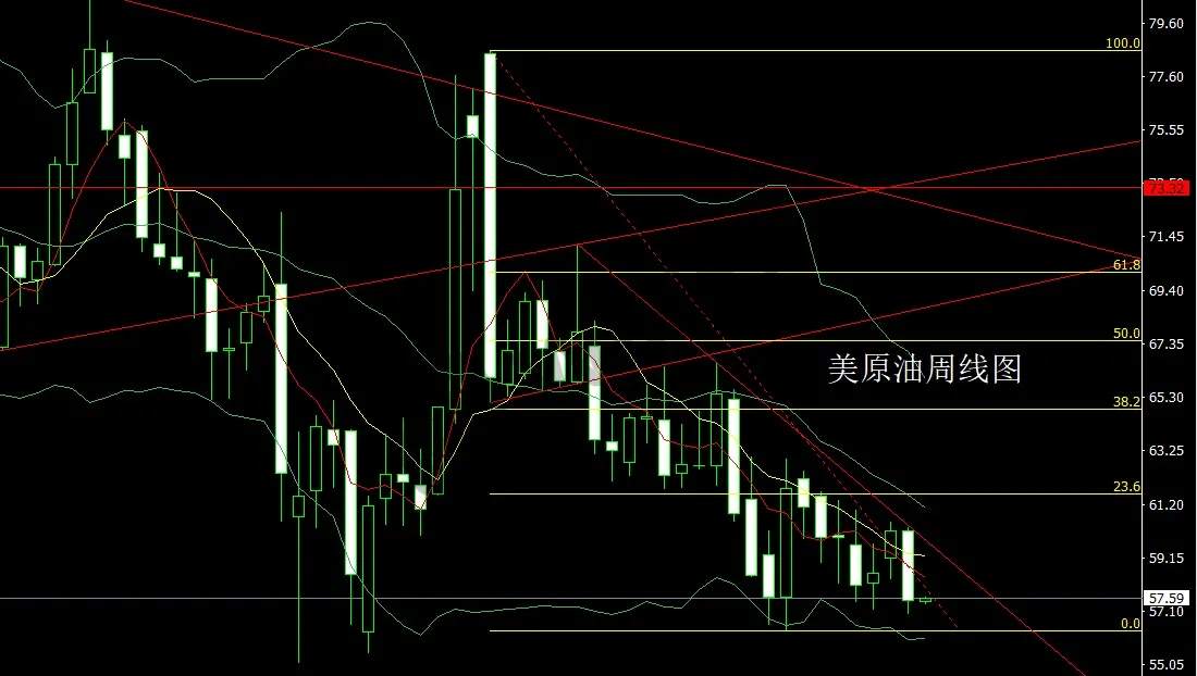 12月15日:周线大阳破区间,金银短空后多